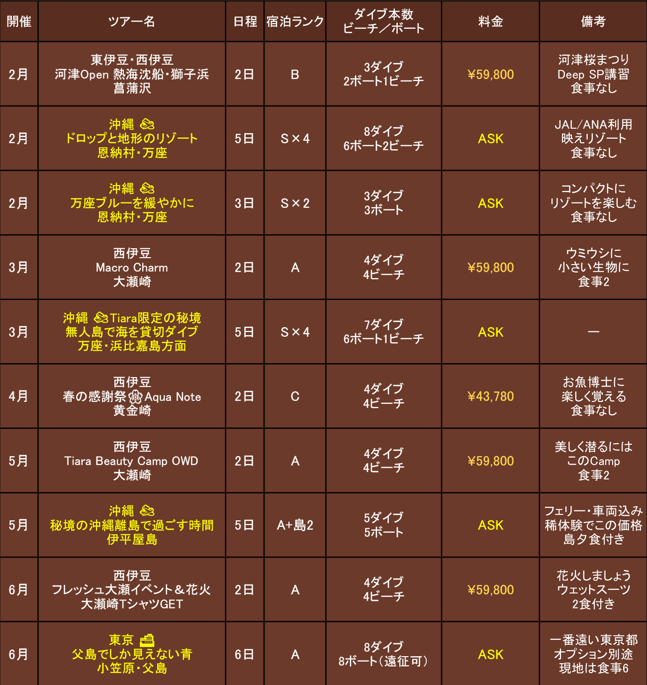 ティアラダイビングツアーの伊豆・沖縄などのスケジュールと料金をまとめた一覧（2026年1月〜6月）