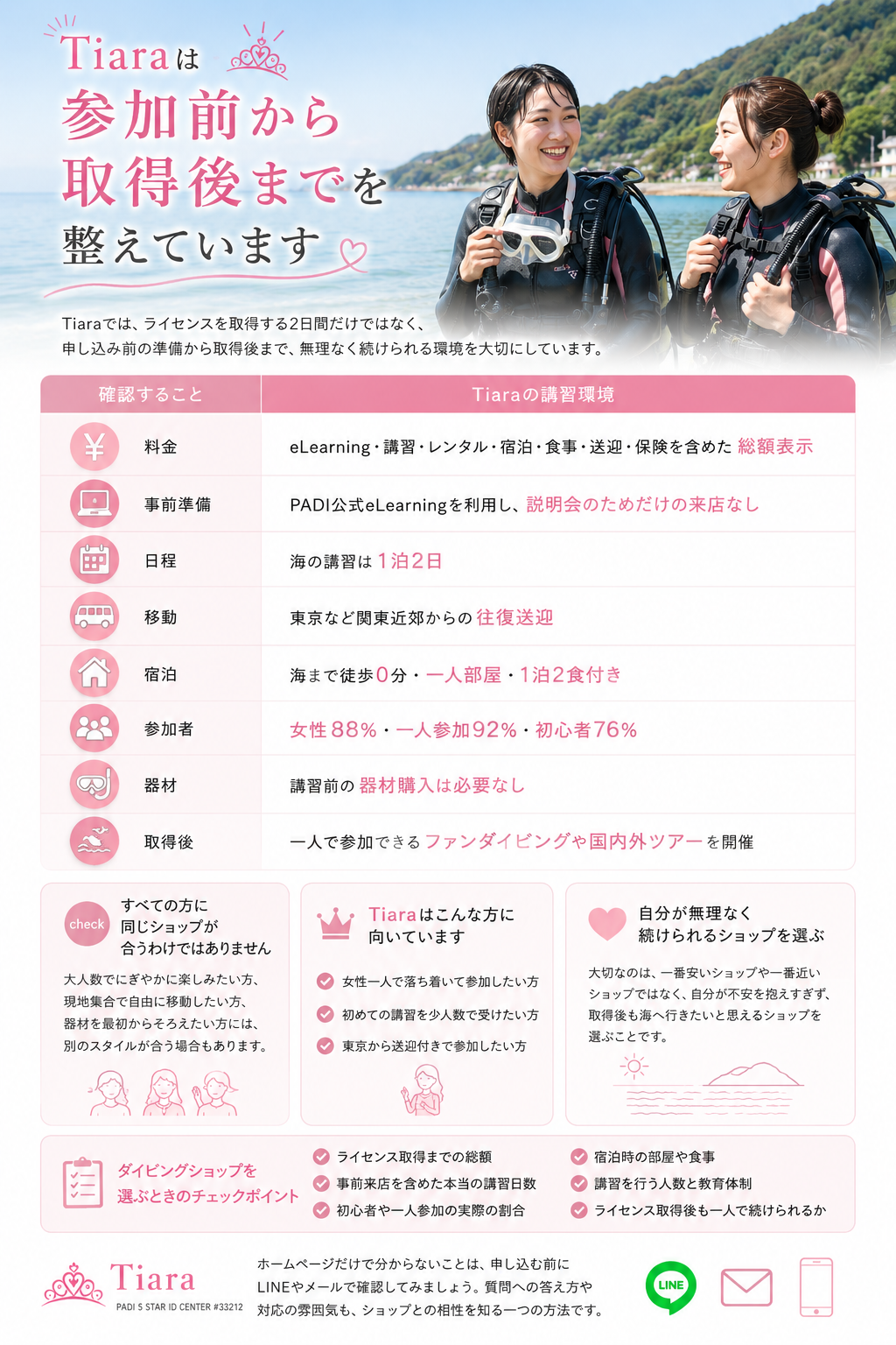 Tiaraのダイビングライセンス講習環境を紹介するイメージ画像。女性一人参加や初心者でも安心の少人数講習、東京からの送迎、宿泊、一人部屋、器材レンタルなど取得前から取得後までサポート。