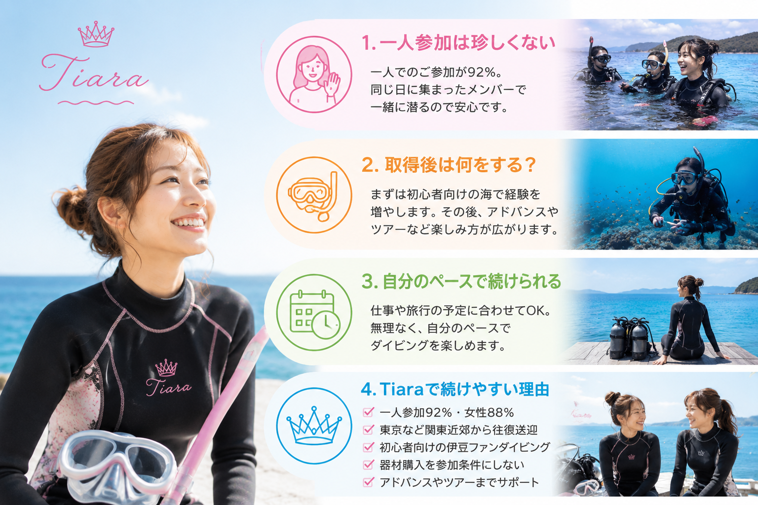 ライセンス取得後のダイビングの楽しみ方を紹介。PADIダイバー向けに、一人参加、初心者向けファンダイビング、自分のペースで続ける方法、Tiaraのサポート内容をまとめたイメージ