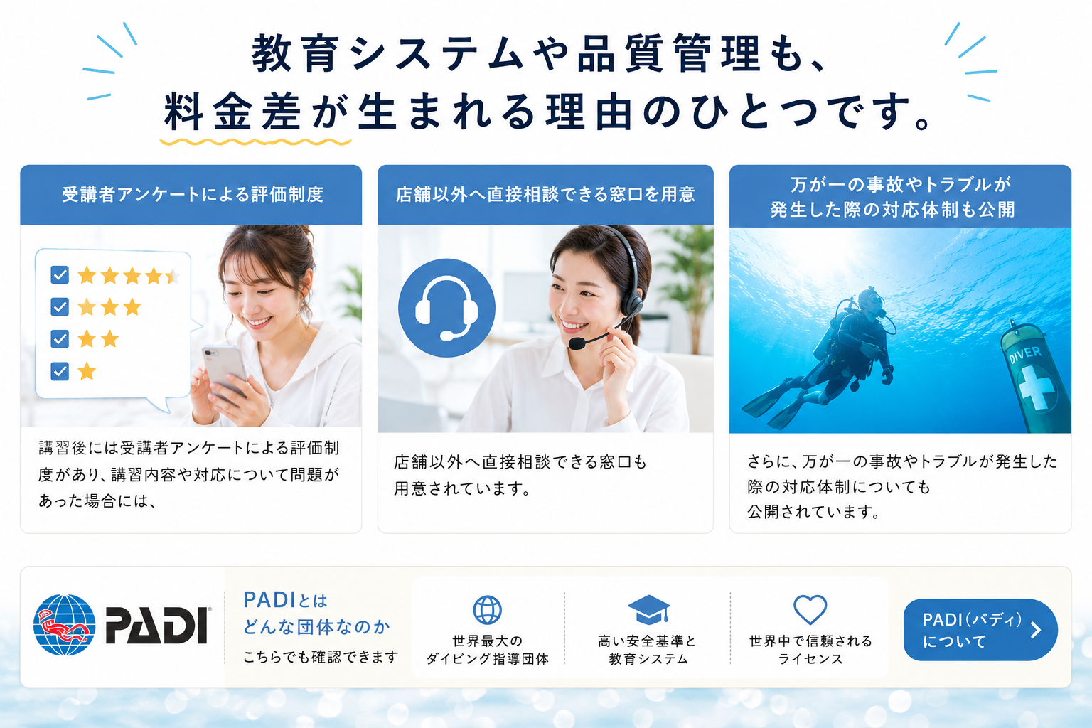 PADIの教育システムや品質管理を説明するイメージ画像。受講者アンケート、相談窓口、安全管理体制などダイビングライセンス講習の料金差が生まれる理由を紹介