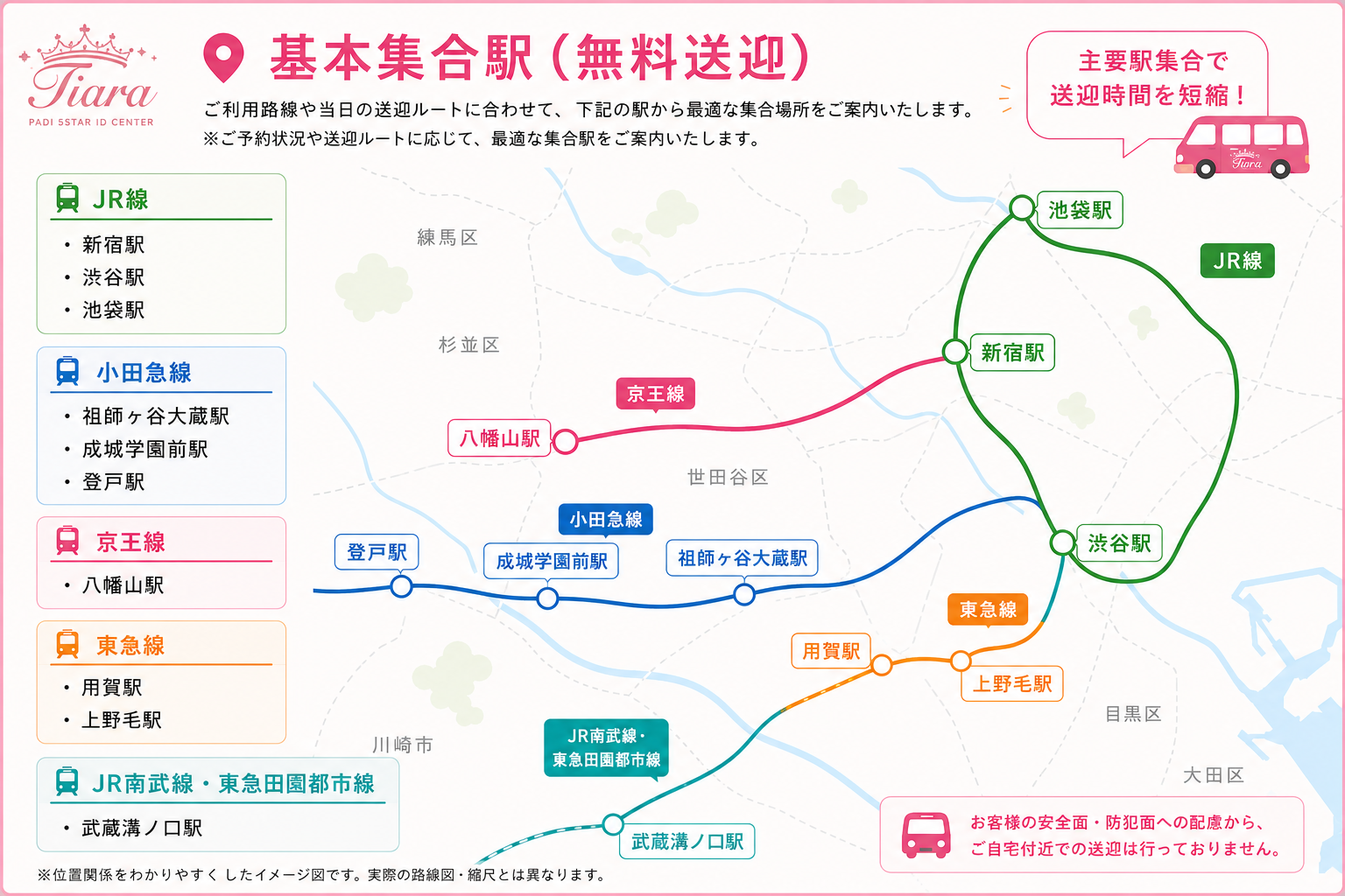 ダイブセンターTiaraの無料送迎集合駅案内。新宿・渋谷・池袋・祖師ヶ谷大蔵・成城学園前・登戸・八幡山・用賀・上野毛・武蔵溝ノ口の基本集合駅を路線図で紹介したイメージ図
