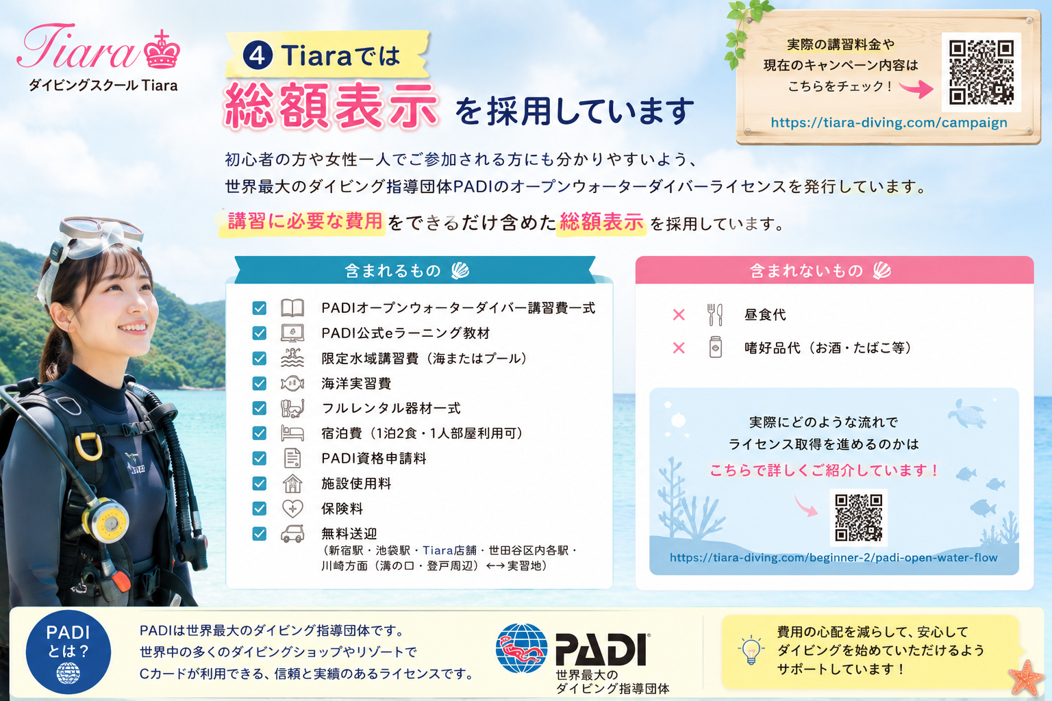 TiaraのPADIオープンウォーターダイバー講習で総額表示に含まれる内容を紹介する画像。レンタル器材、宿泊、教材、送迎などを分かりやすく掲載