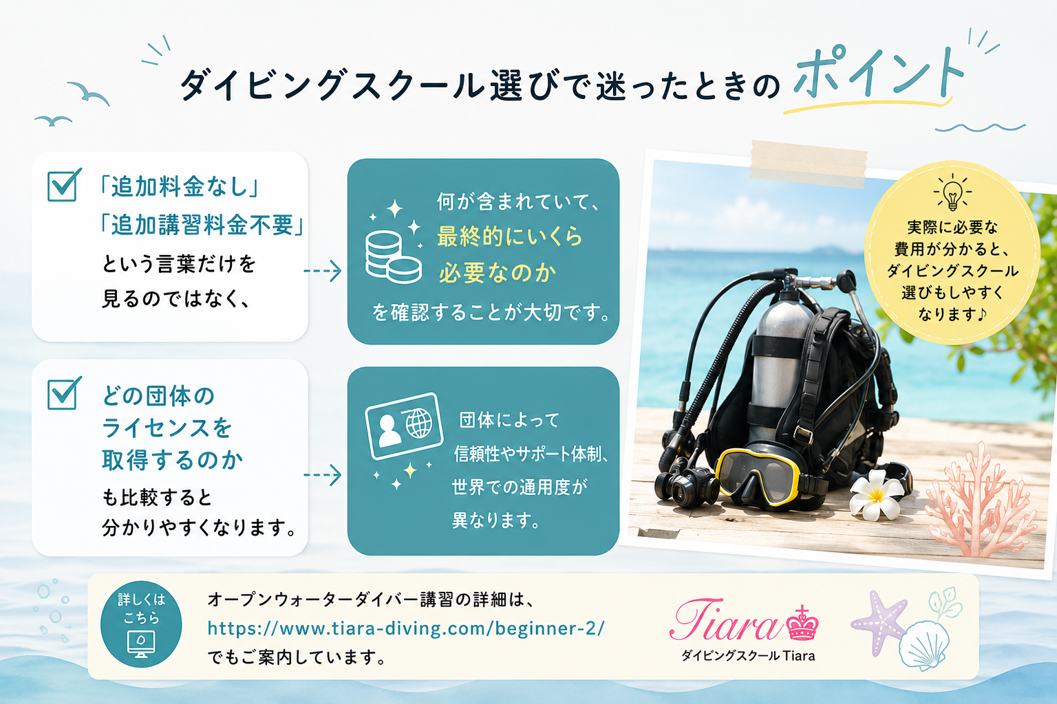 ダイビングスクール選びで確認したいポイントをまとめたイメージ画像。総額表示やライセンス団体の比較方法を分かりやすく紹介