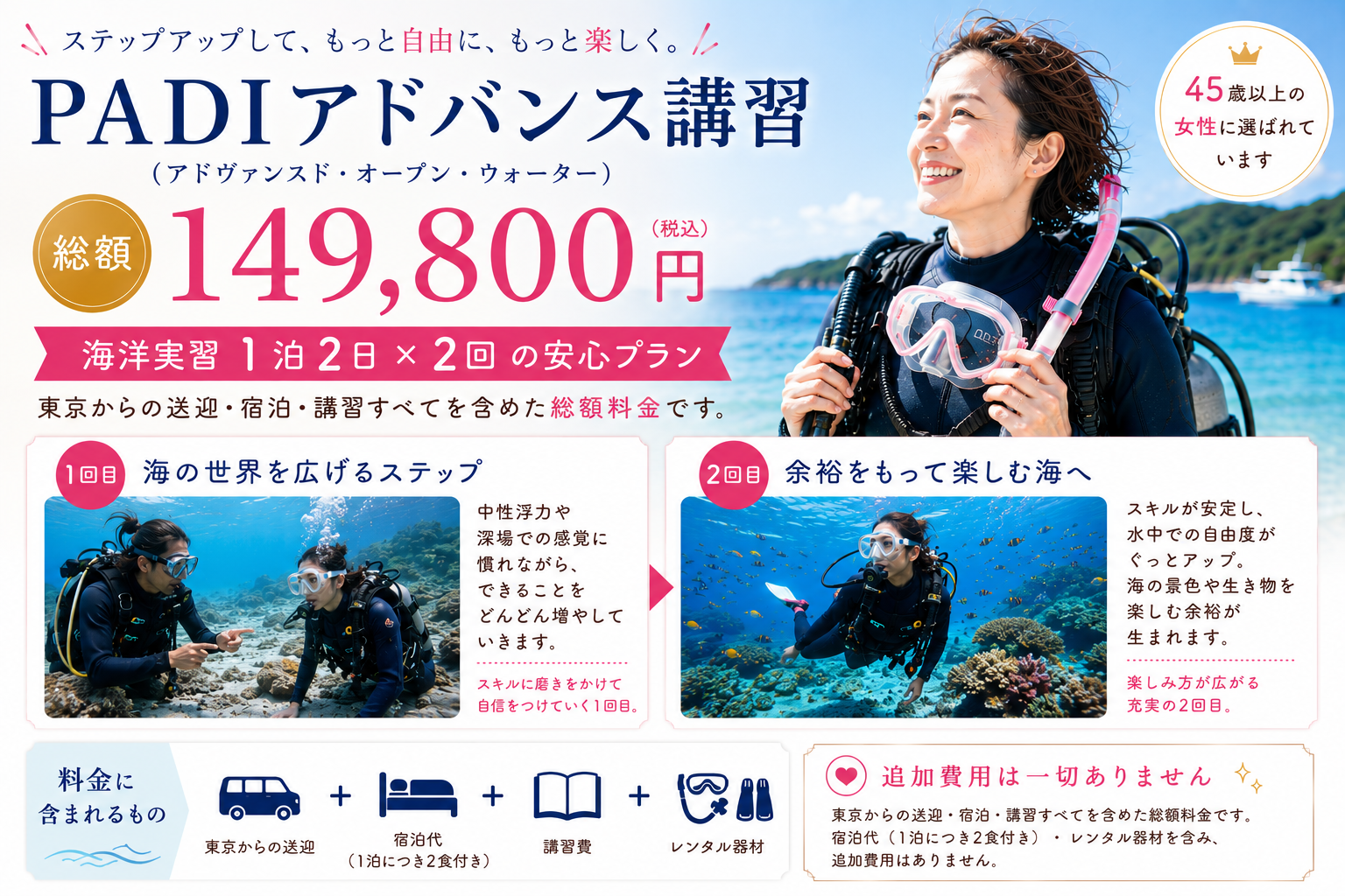 45歳以上の方向けに、1泊2日を2回に分けて進める安心設計のPADIアドヴァンスド・オープン・ウォーター講習を案内するTiaraのイメージ画像。東京送迎・宿泊・講習・レンタル器材を含む総額表示と、追加費用なしの安心感を表現した女性向けダイビングスクールデザイン。