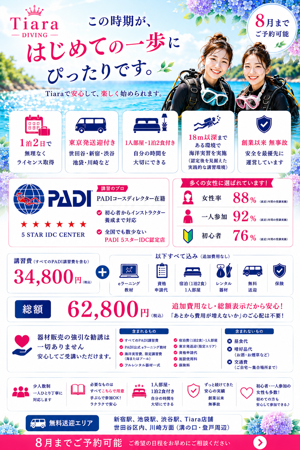 東京発のPADIダイビングライセンス講習。1泊2日で取得できる初心者向けコース。PADIコースディレクター在籍、PADI5スターIDC認定店。女性率88％、一人参加92％、初心者76％。18m以深まである環境で海洋実習を実施。東京発送迎付き、1人部屋宿泊付き、フルレンタル込み、総額62,800円。