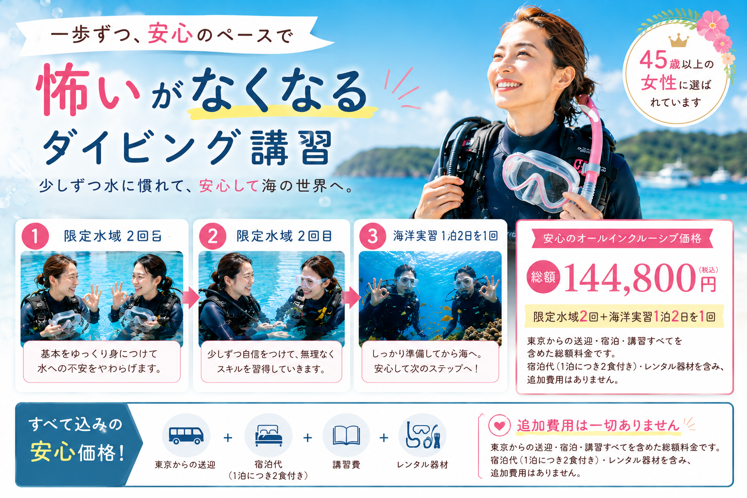 45歳以上の方向けに、怖いを減らしながら少しずつ海に慣れていくダイビング講習を案内するTiaraのイメージ画像。限定水域を2回に分けて進める安心設計や、無理なく海洋実習へ進む流れを表現した女性向けダイビングスクールデザイン。